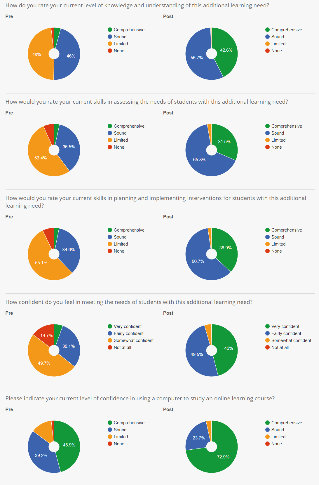 Course feedback graphs